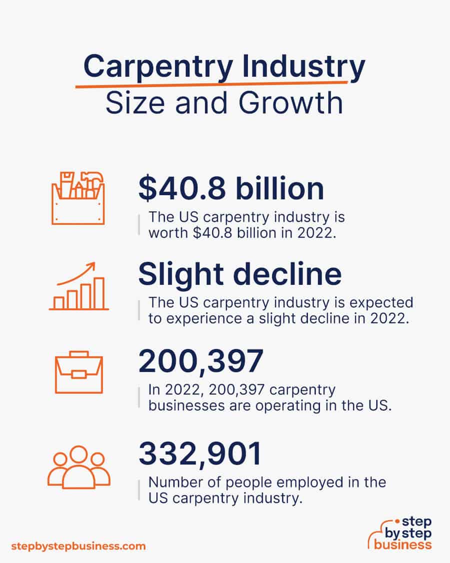 carpentry industry size and growth