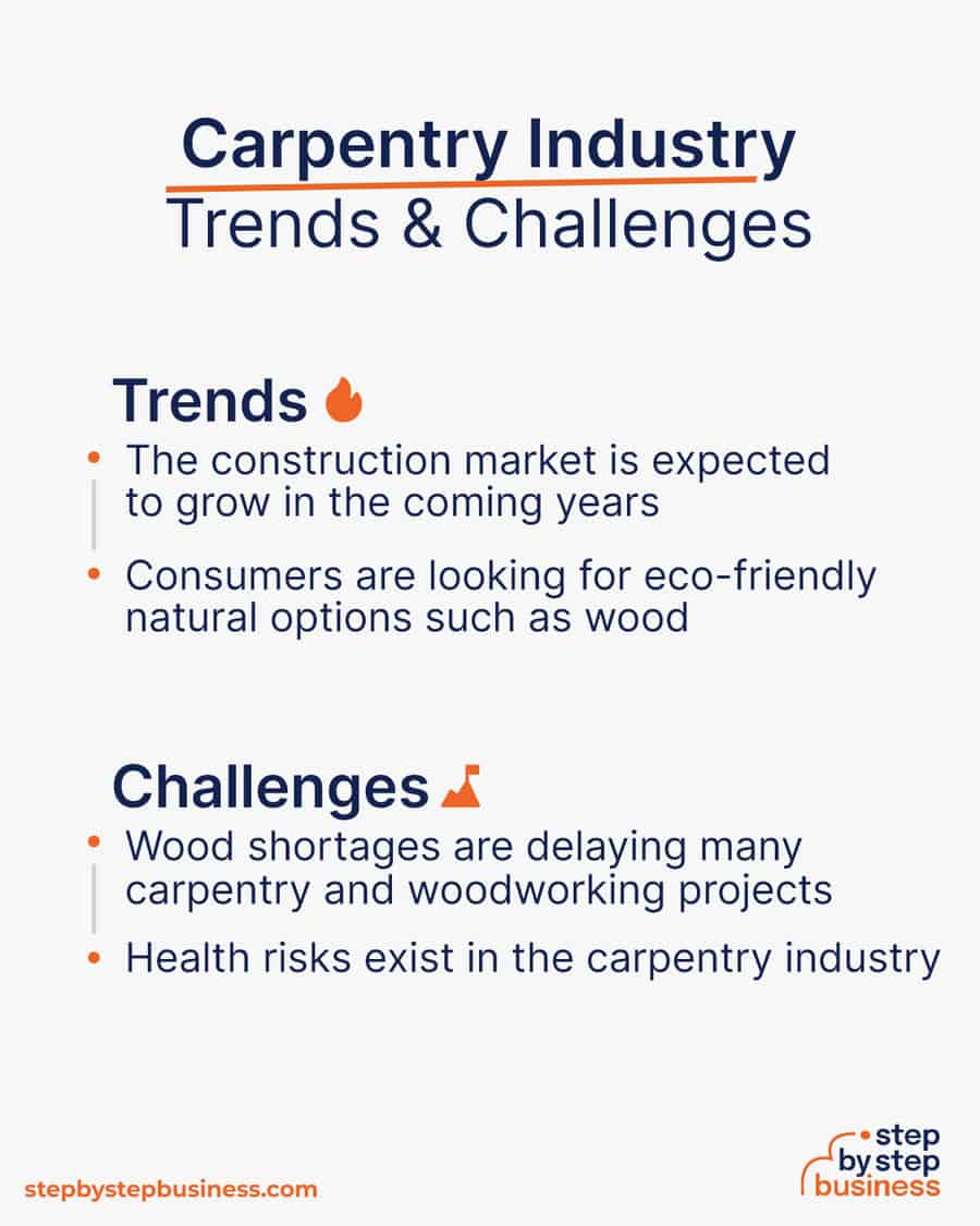 carpentry industry Trends and Challenges