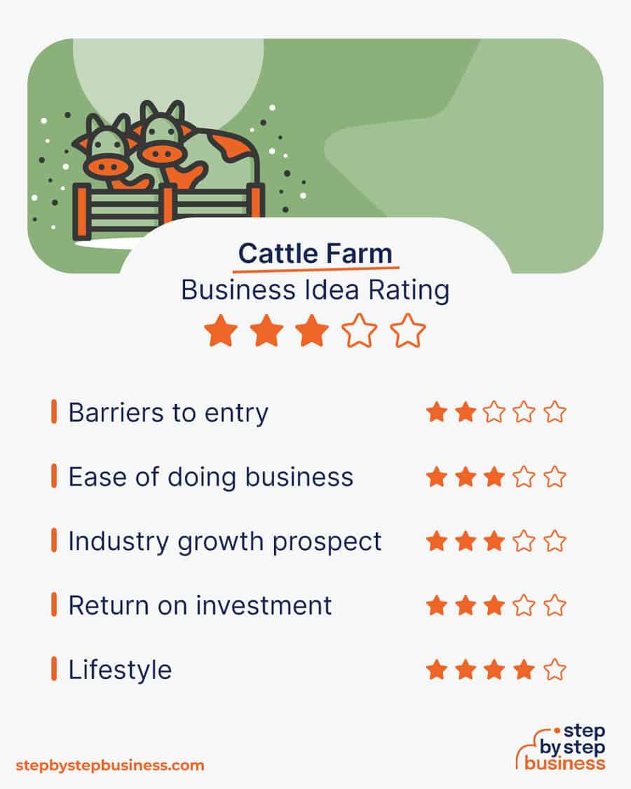 cattle farm idea rating