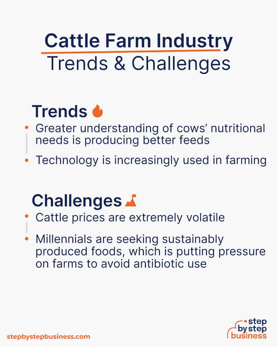 cattle farm Trends and Challenges