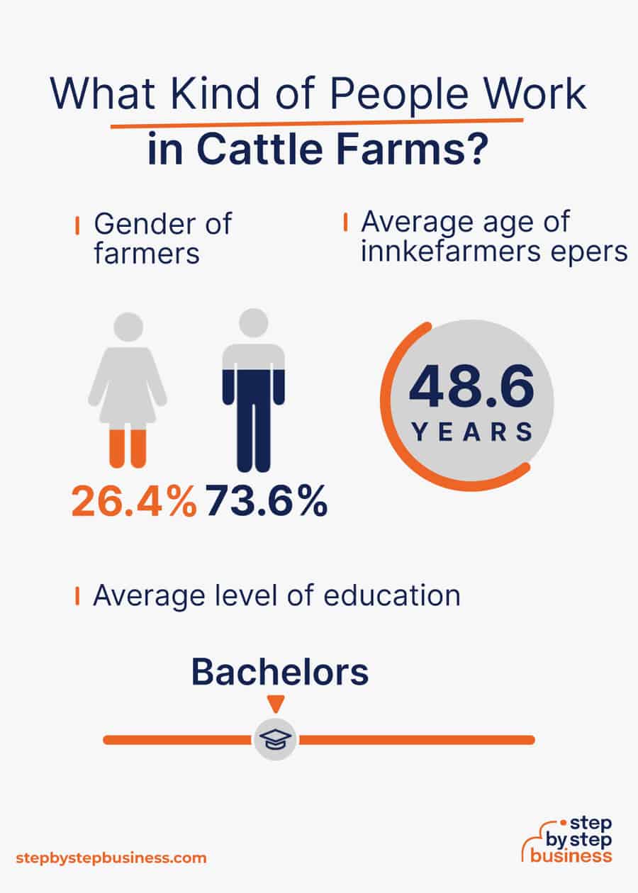 cattle farm industry demographics