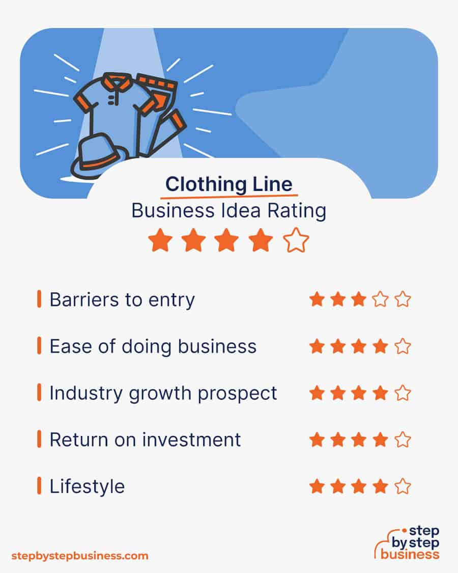 clothing line idea rating
