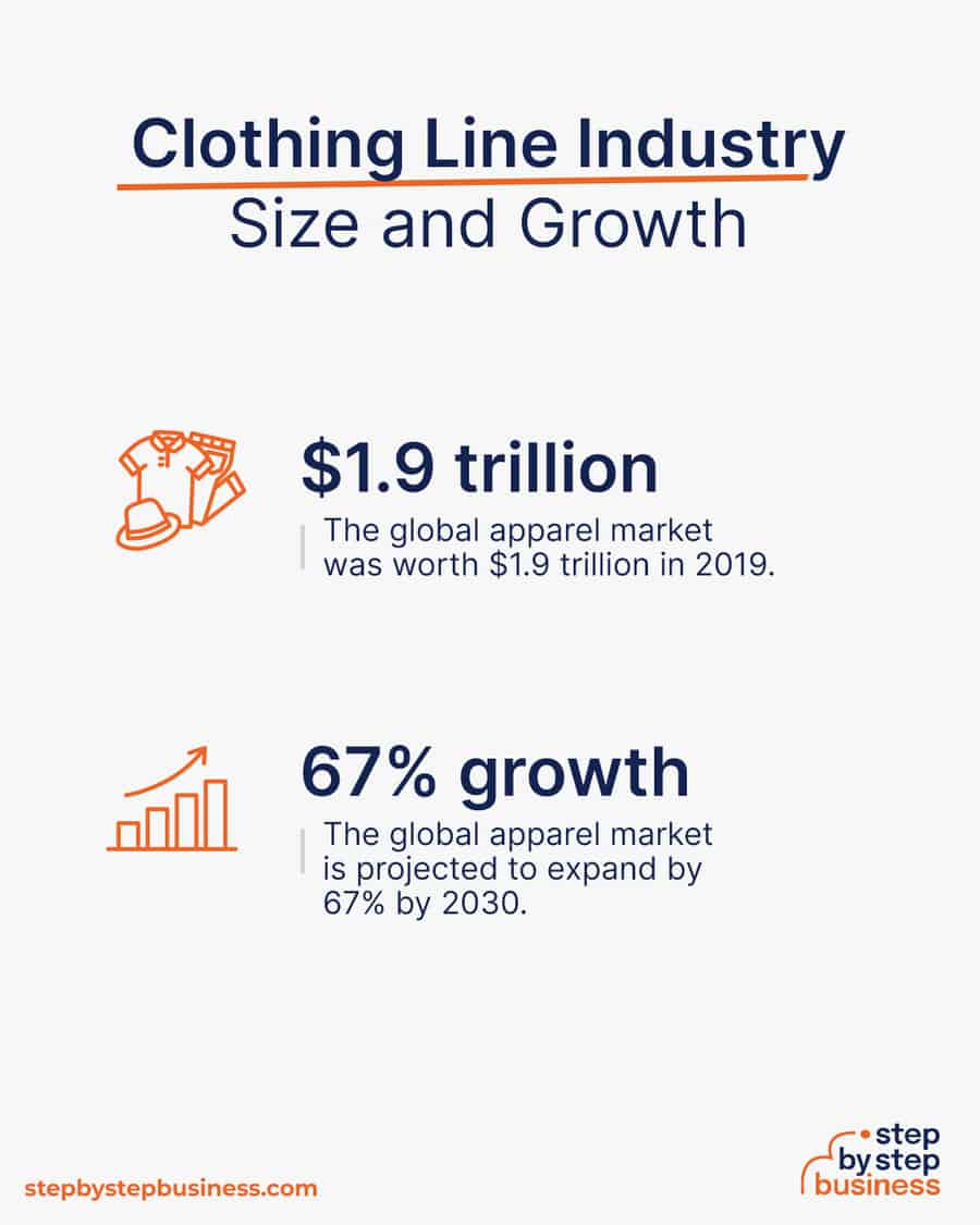 clothing line industry size and growth