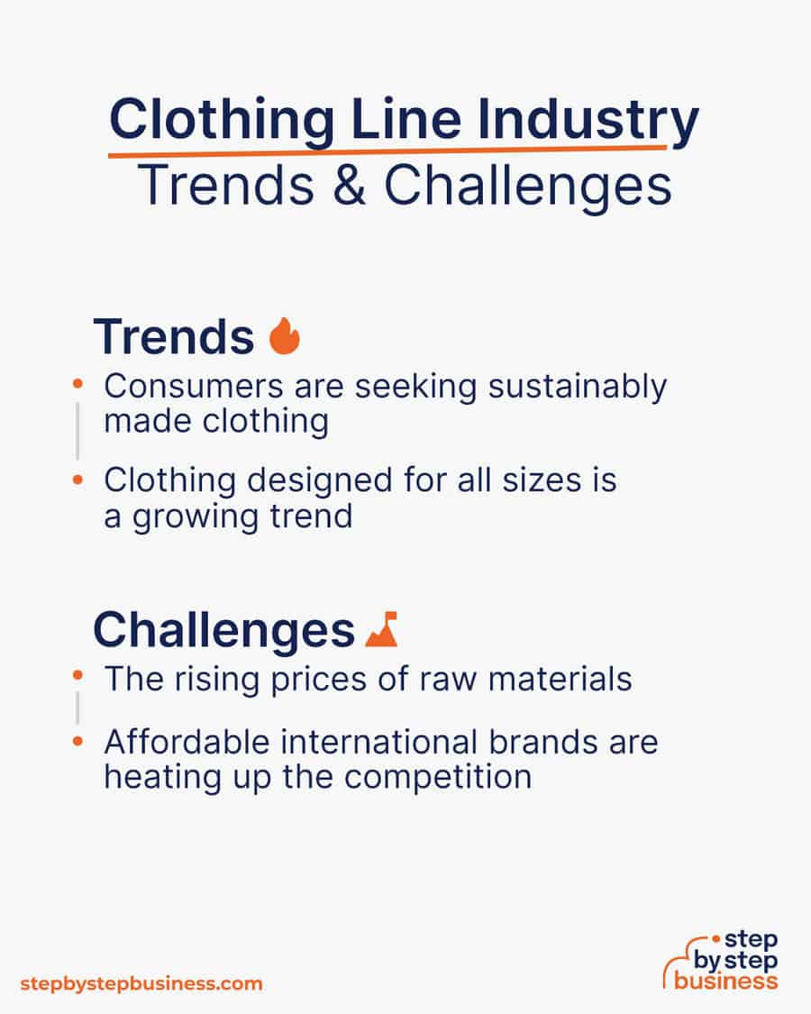 clothing line Trends and Challenges