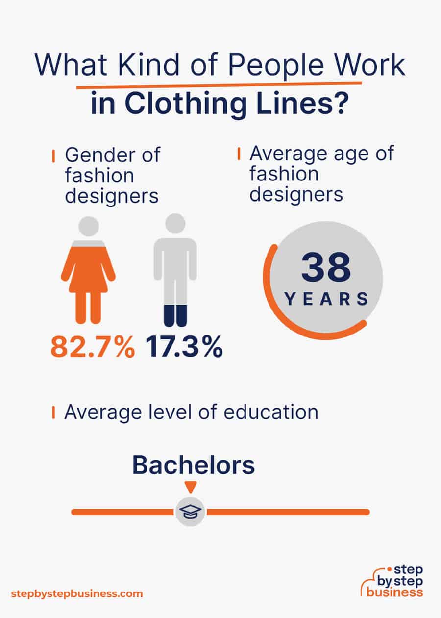 clothing line industry demographics