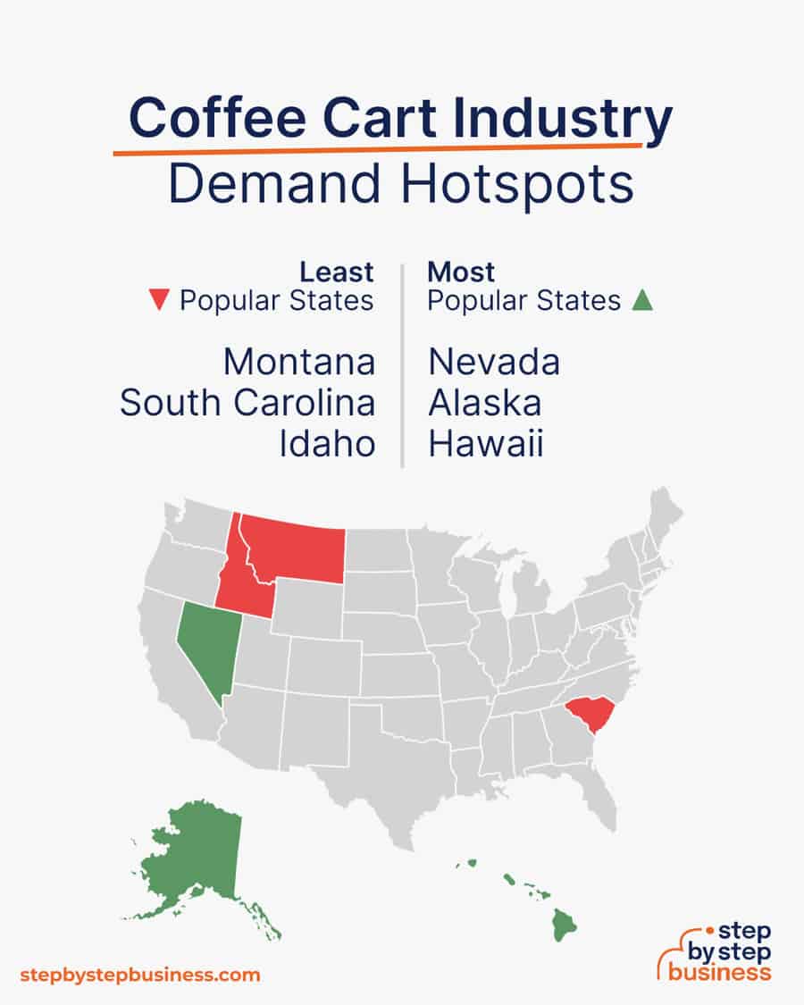 coffee cart demand hotspots