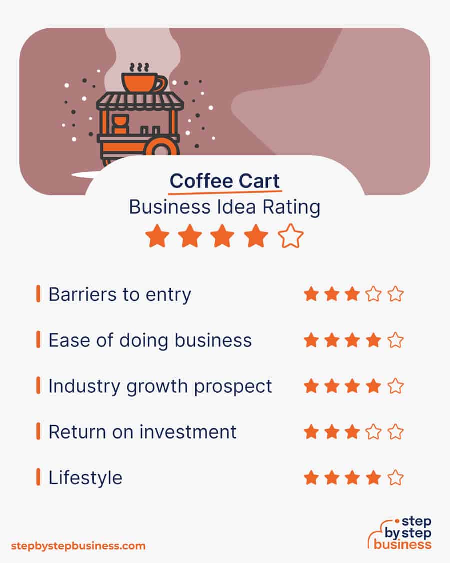 coffee cart business idea rating