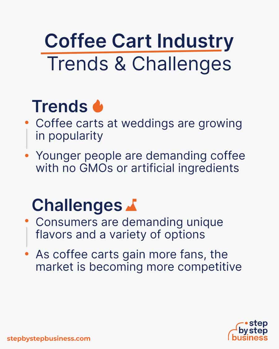 coffee cart Trends and Challenges