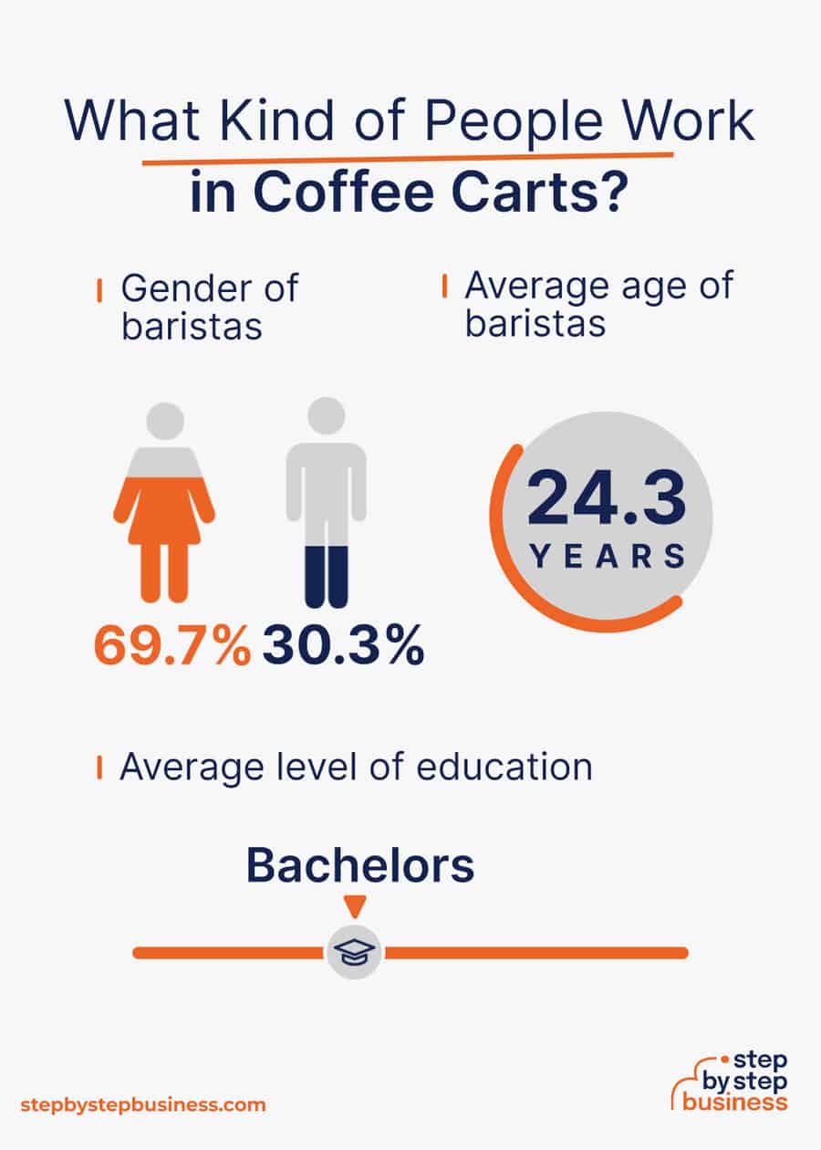 coffee cart demographics