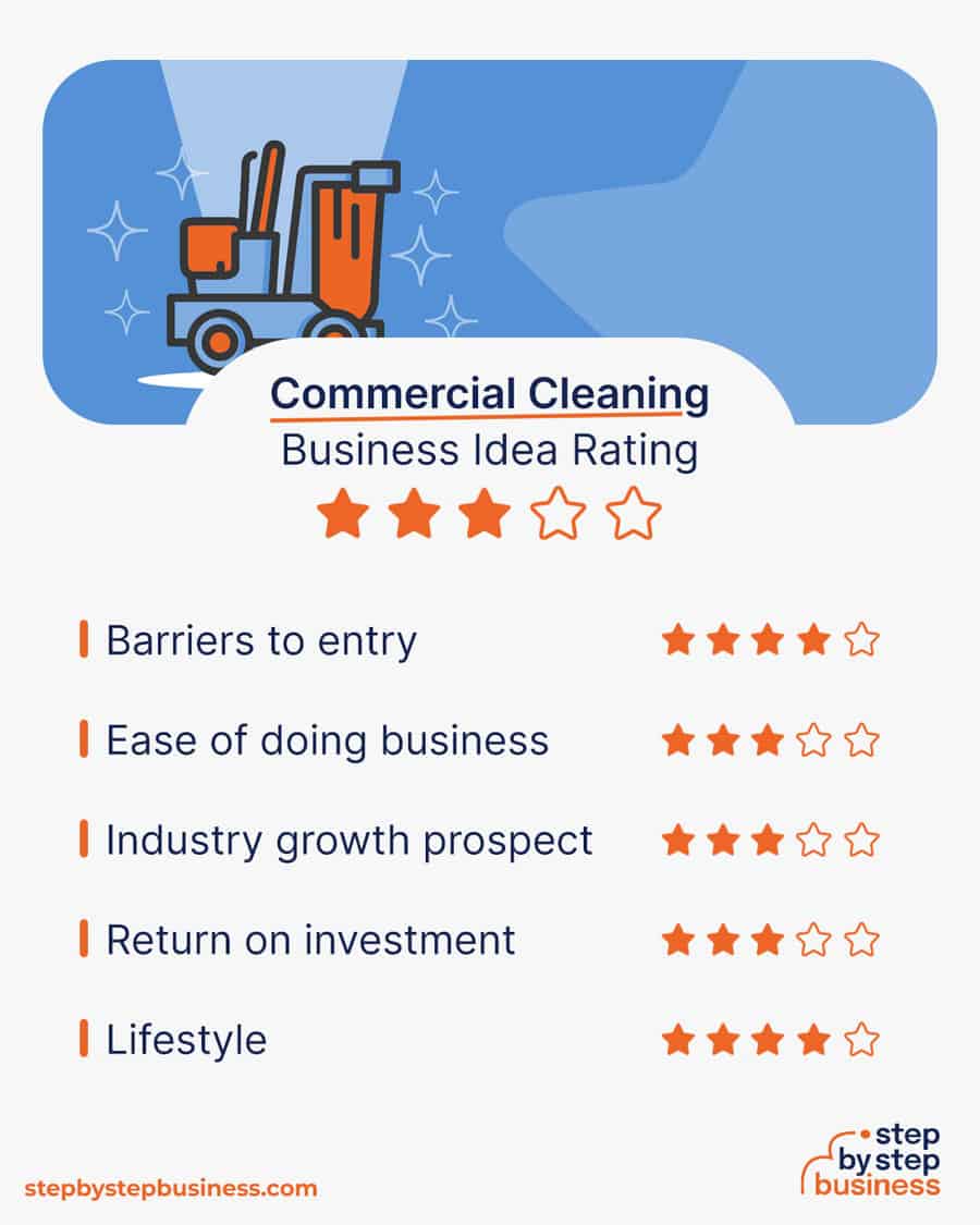 commercial cleaning business idea rating