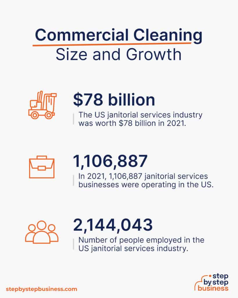 How to Start a Commercial Cleaning Business in 13 Steps