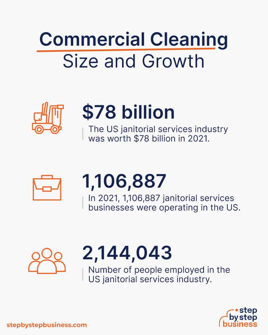 commercial cleaning industry size and growth