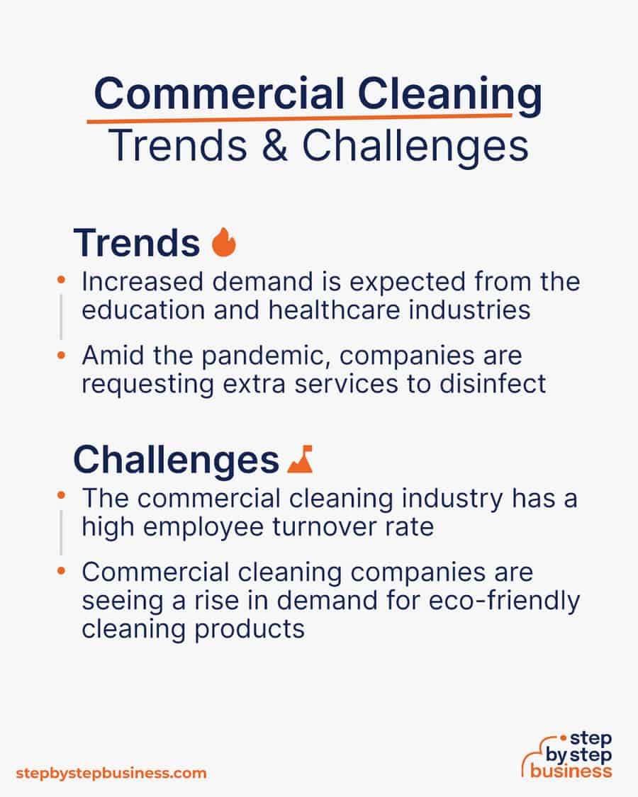 commercial cleaning Trends and Challenges