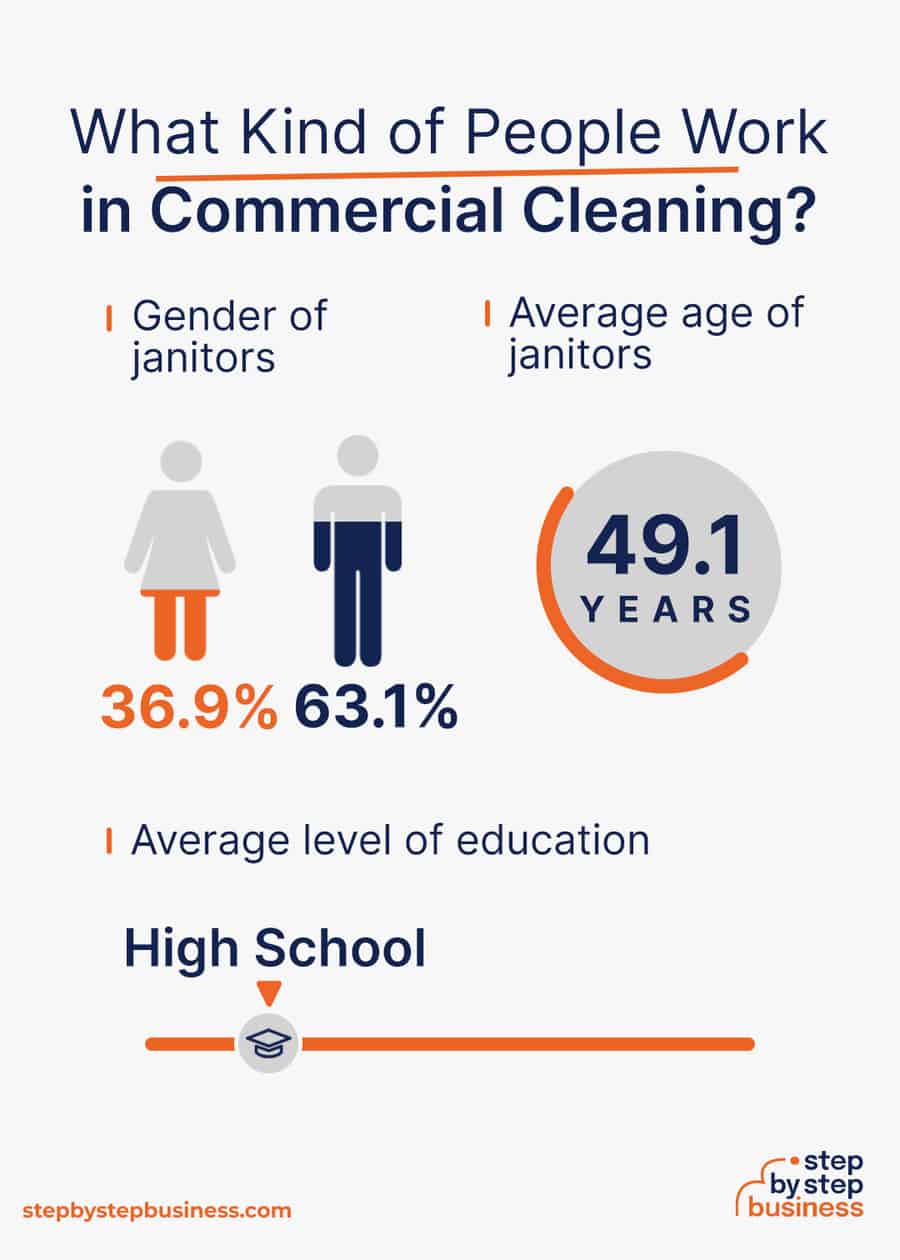 commercial cleaning industry demographics