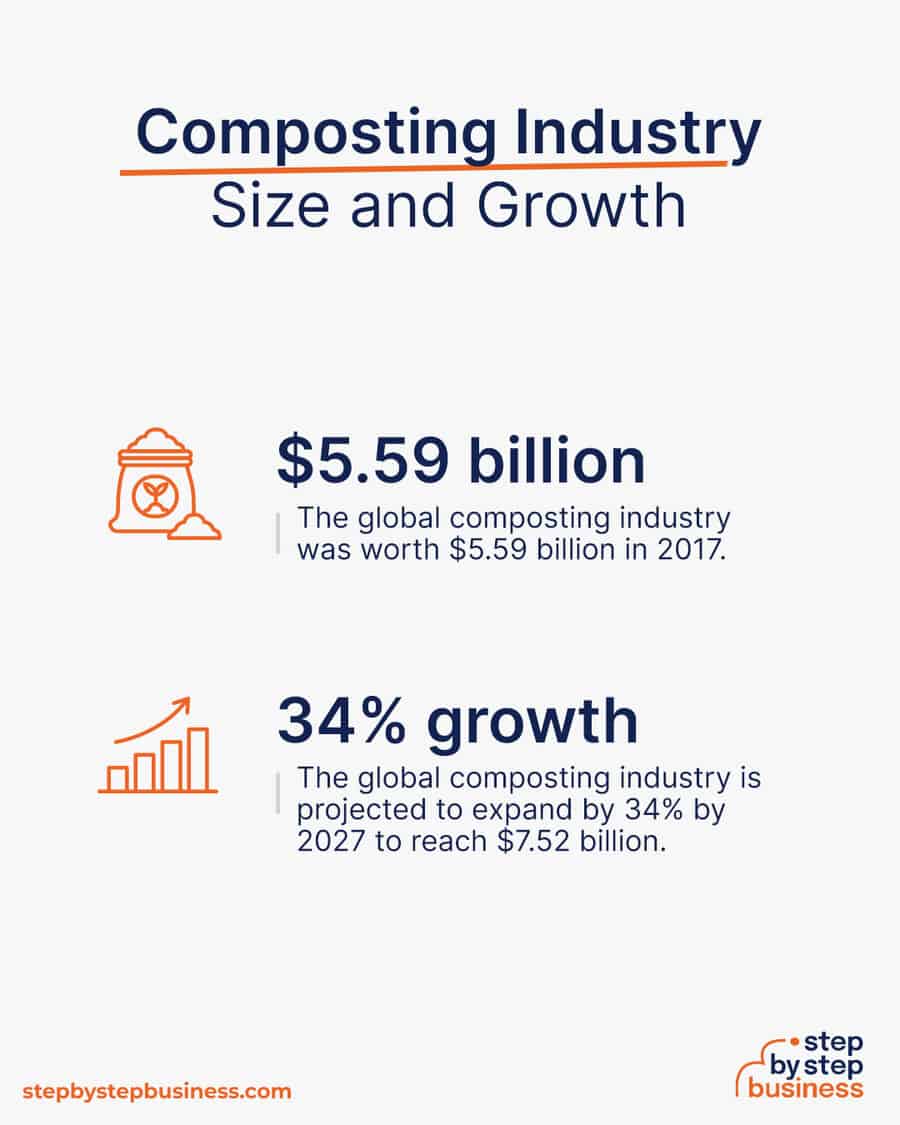 composting industry size and growth