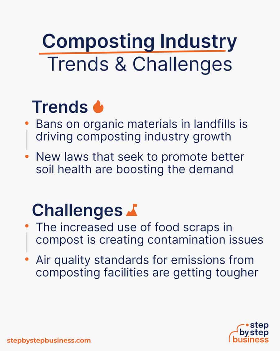 composting industry Trends and Challenges