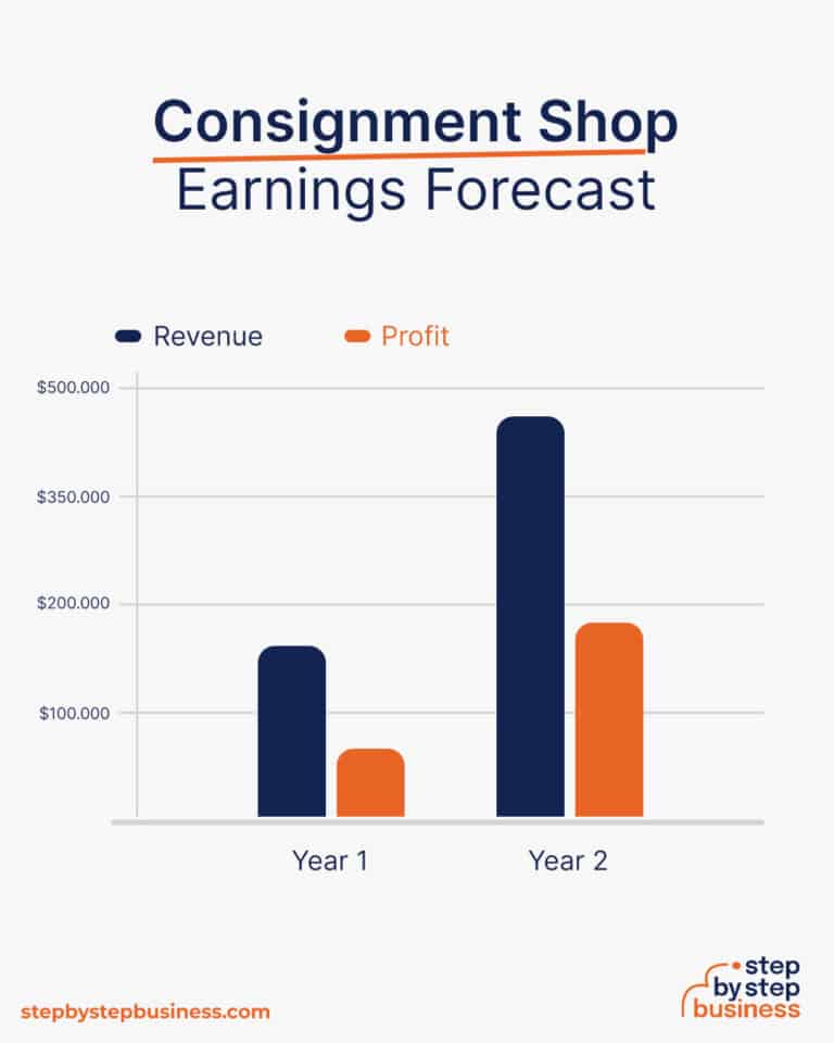 How to Start a Consignment Shop in 13 Steps (Free Checklist)