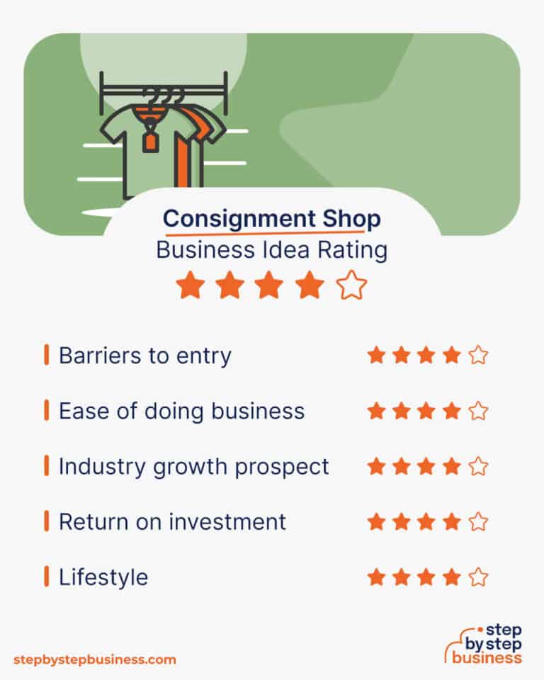 How to Start a Consignment Shop in 13 Steps (Free Checklist)