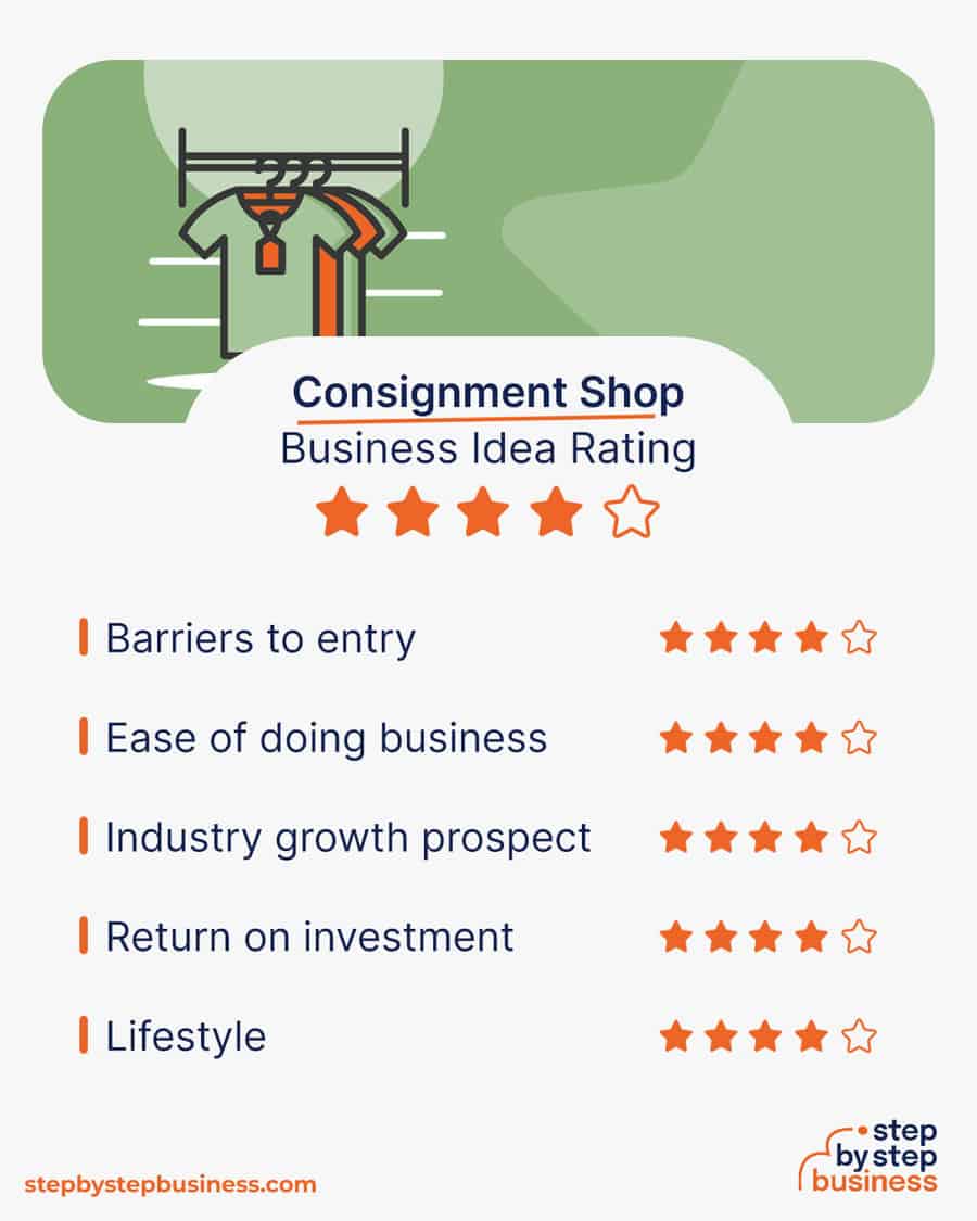 consignment shop idea rating