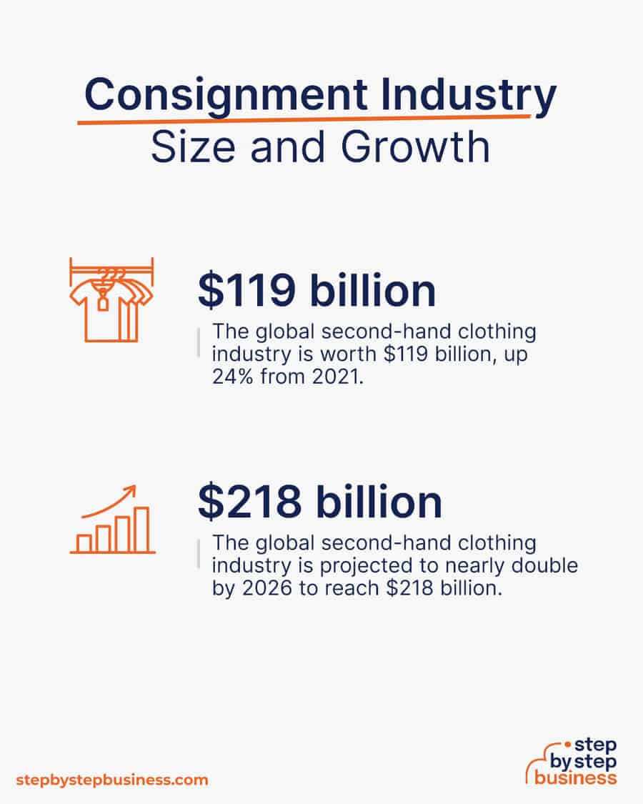 consignment industry size and growth
