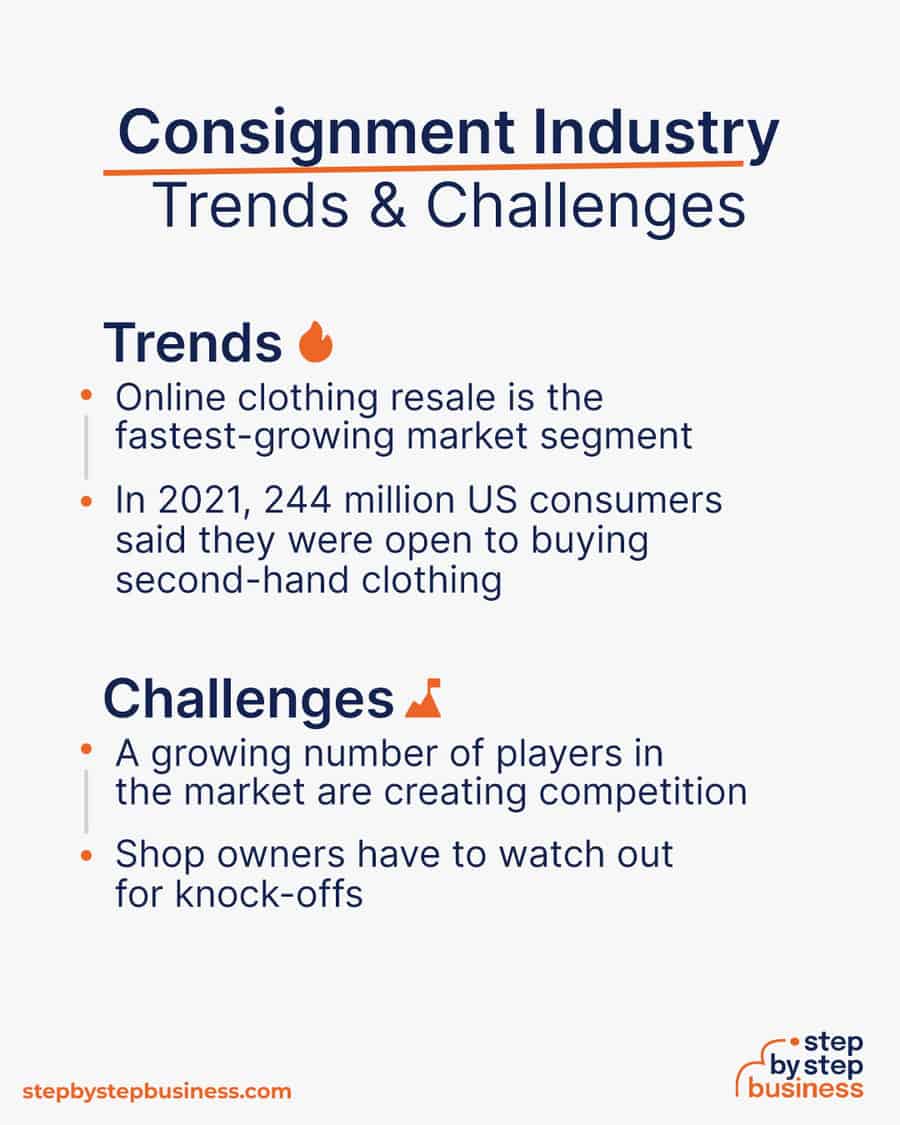 consignment shop Trends and Challenges