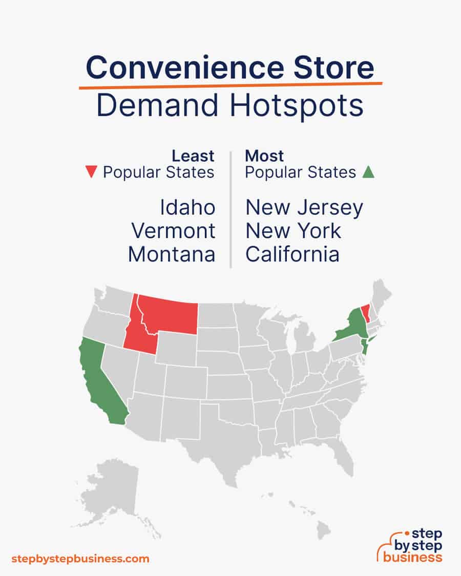 convenience store demand hotspots