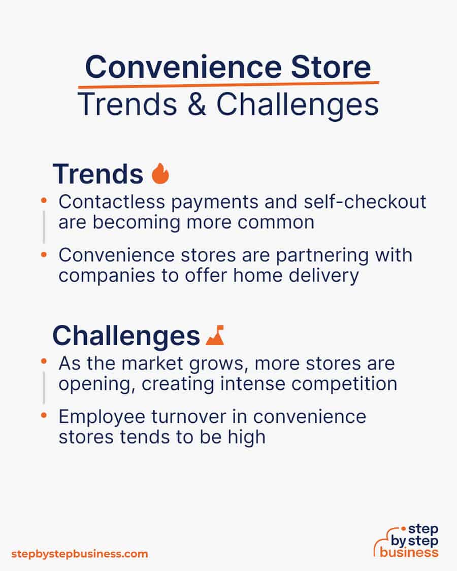 convenience store Trends and Challenges