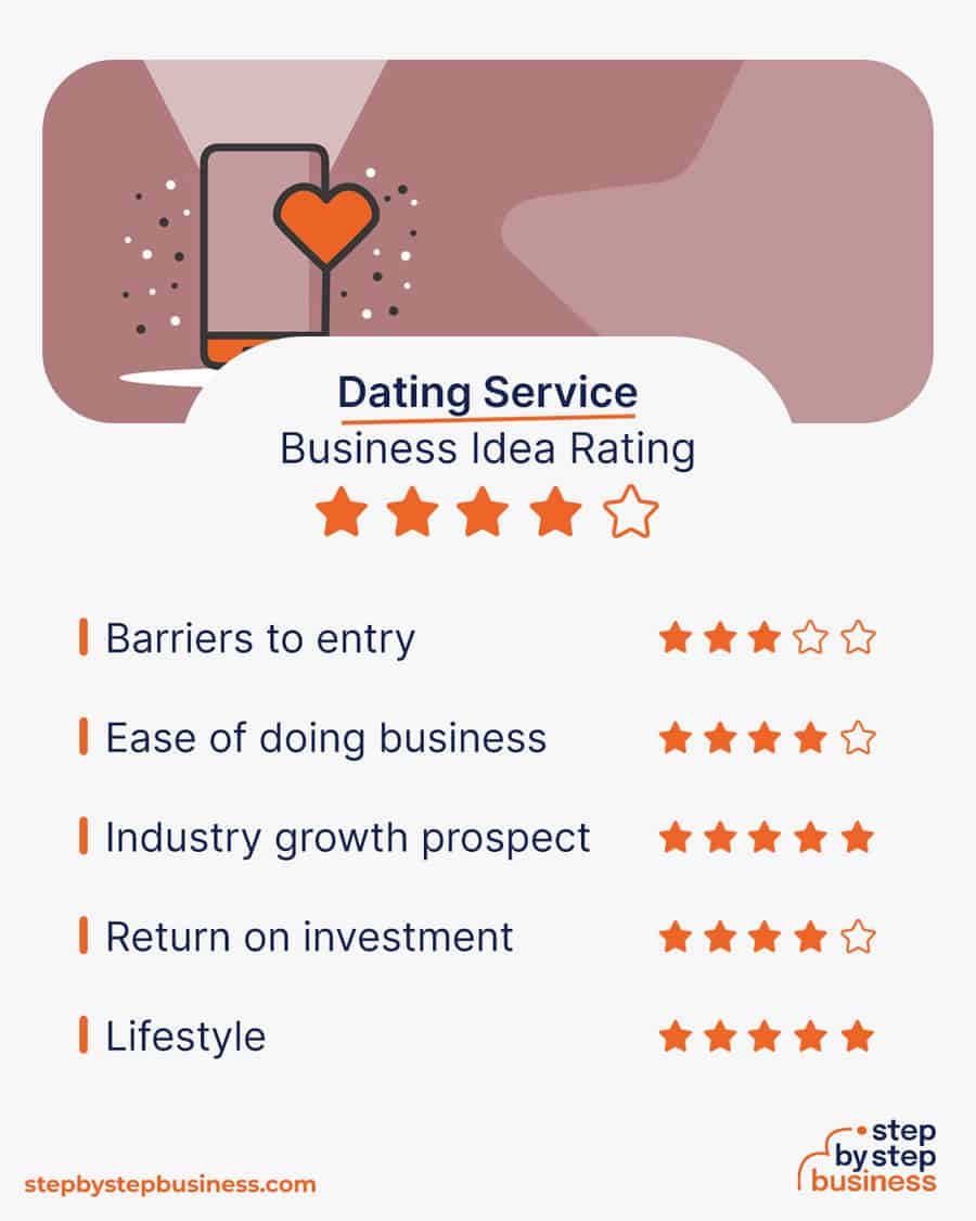 dating service idea rating