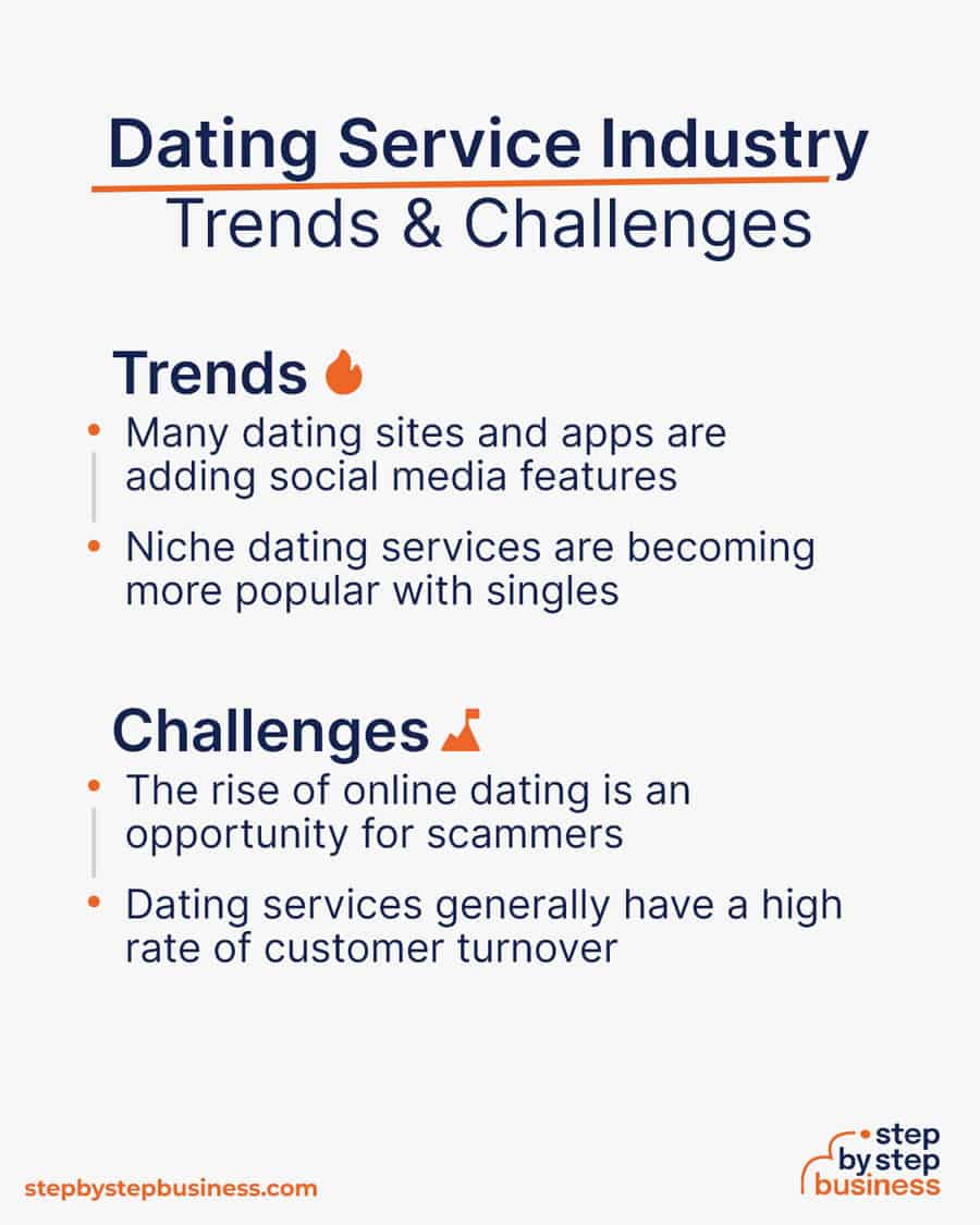dating service Trends and Challenges