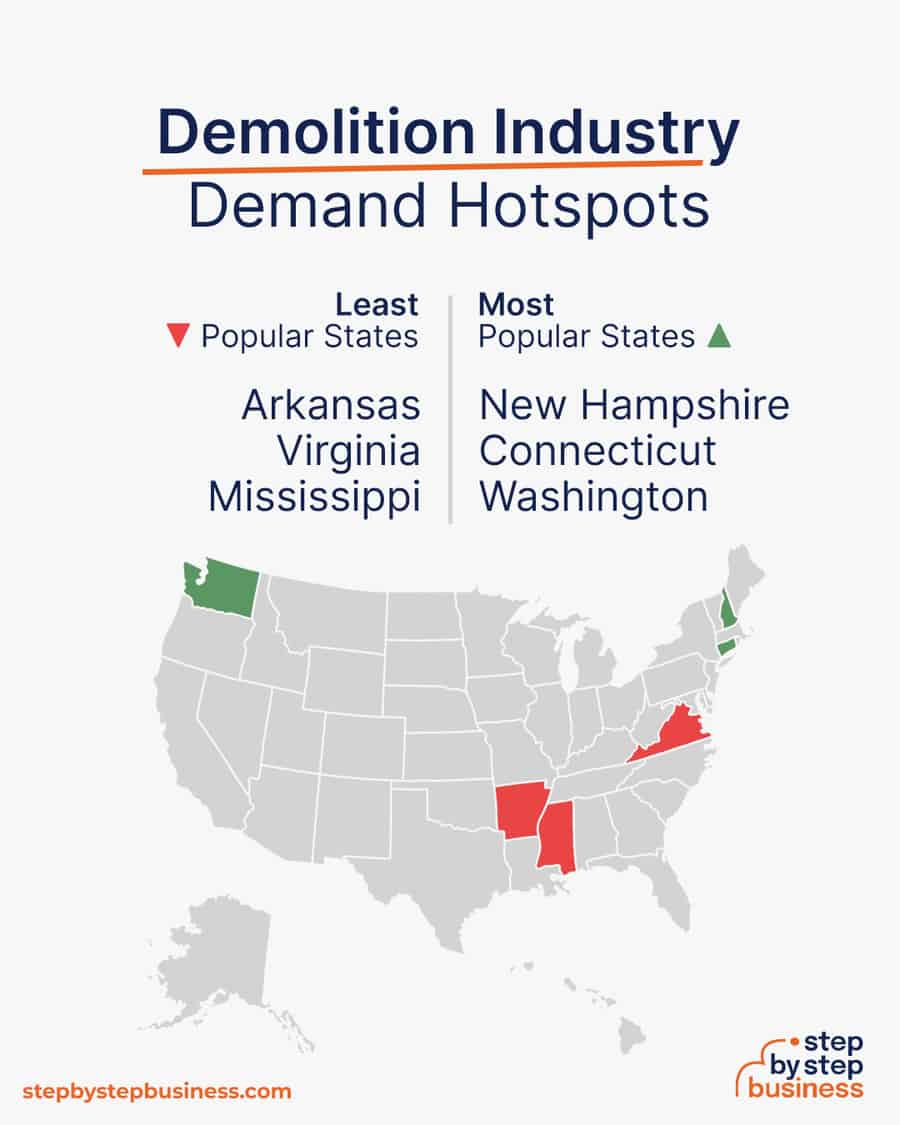 demolition industry demand hotspots
