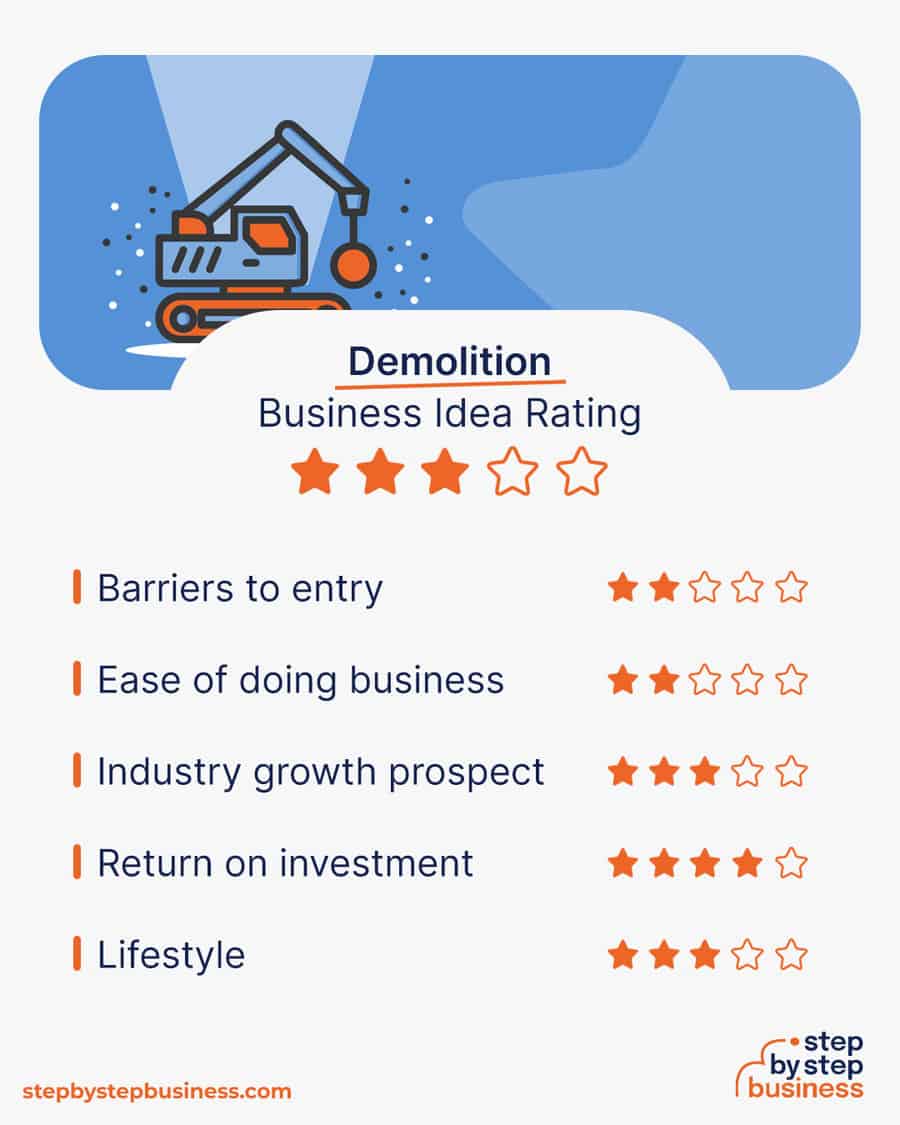 demolition business idea rating