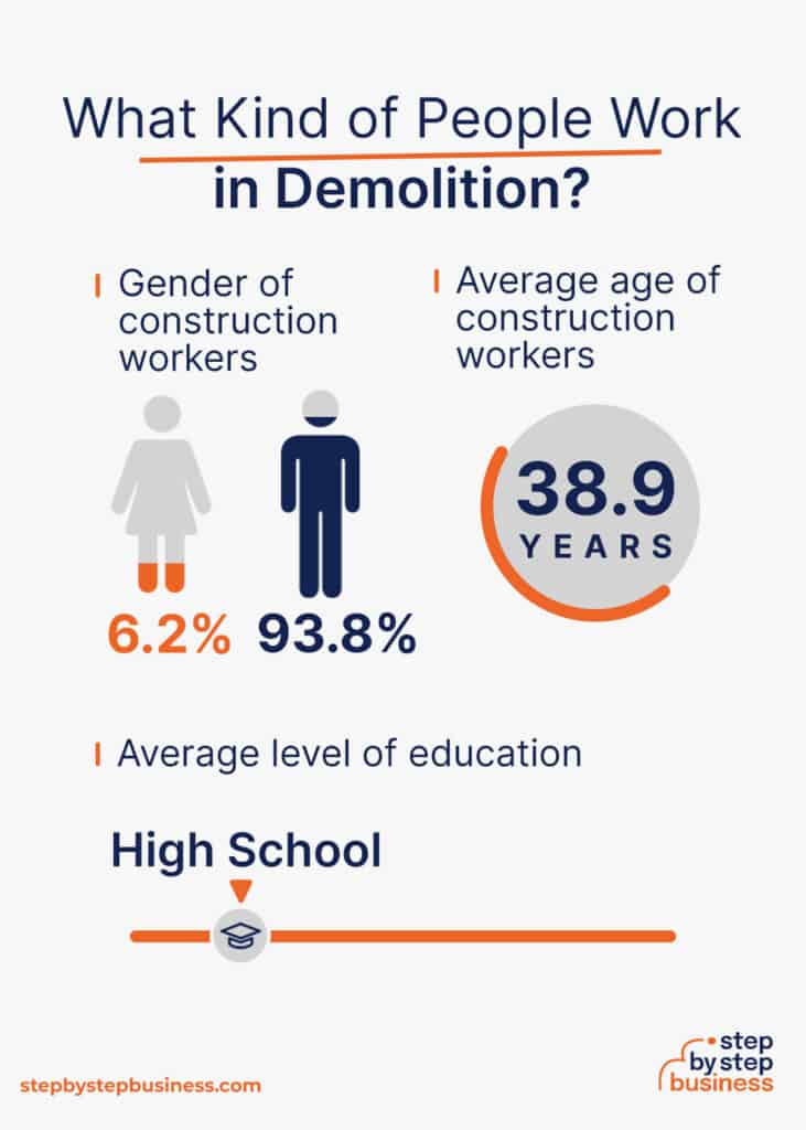 the-ultimate-2023-guide-to-launching-a-demolition-business