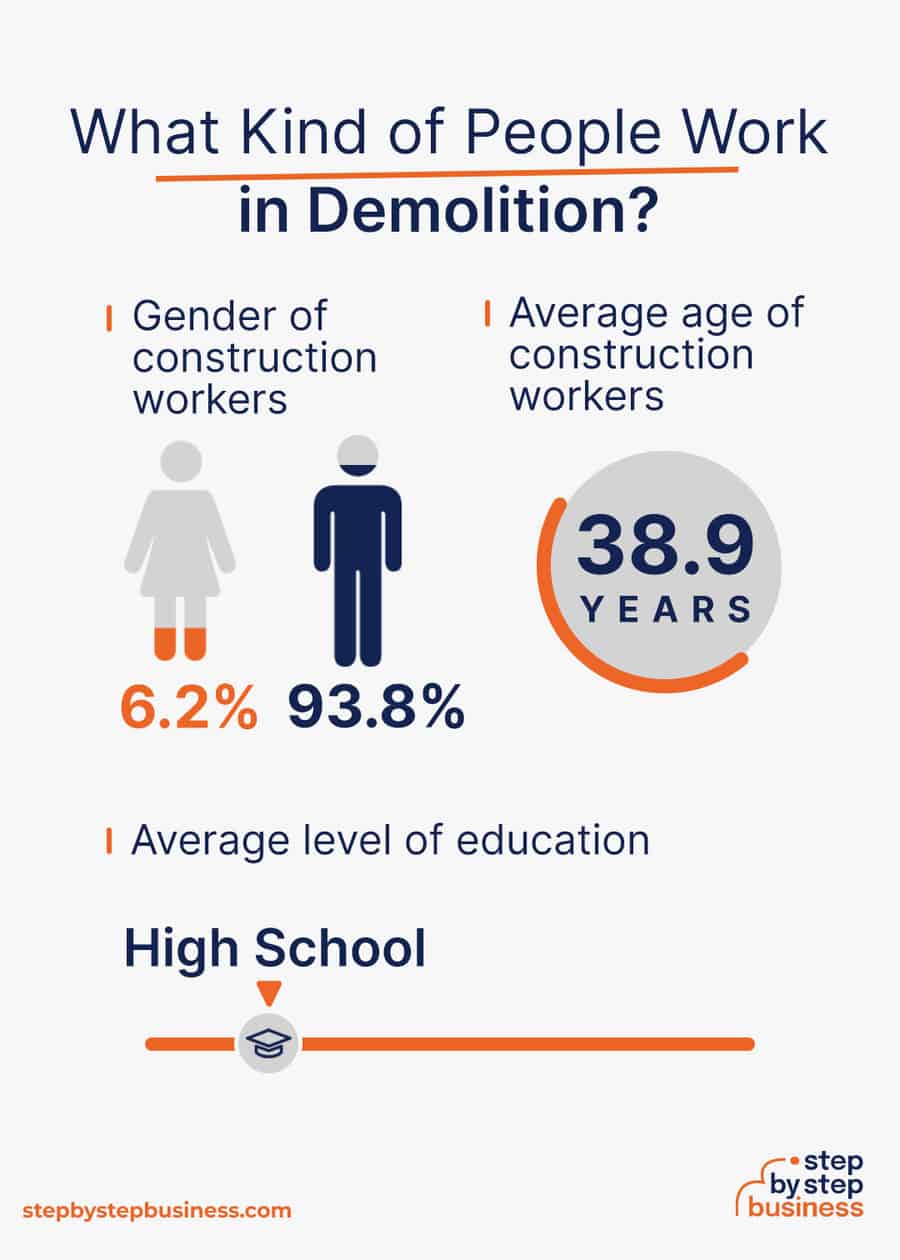demolition industry demographics