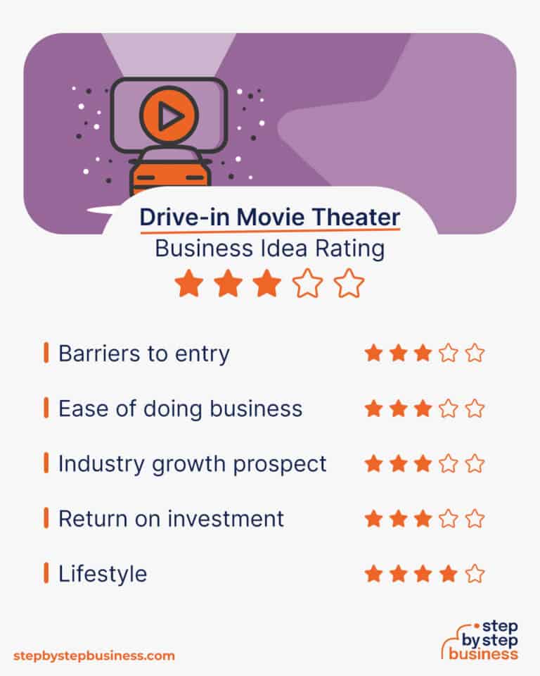 drive in movie business plan