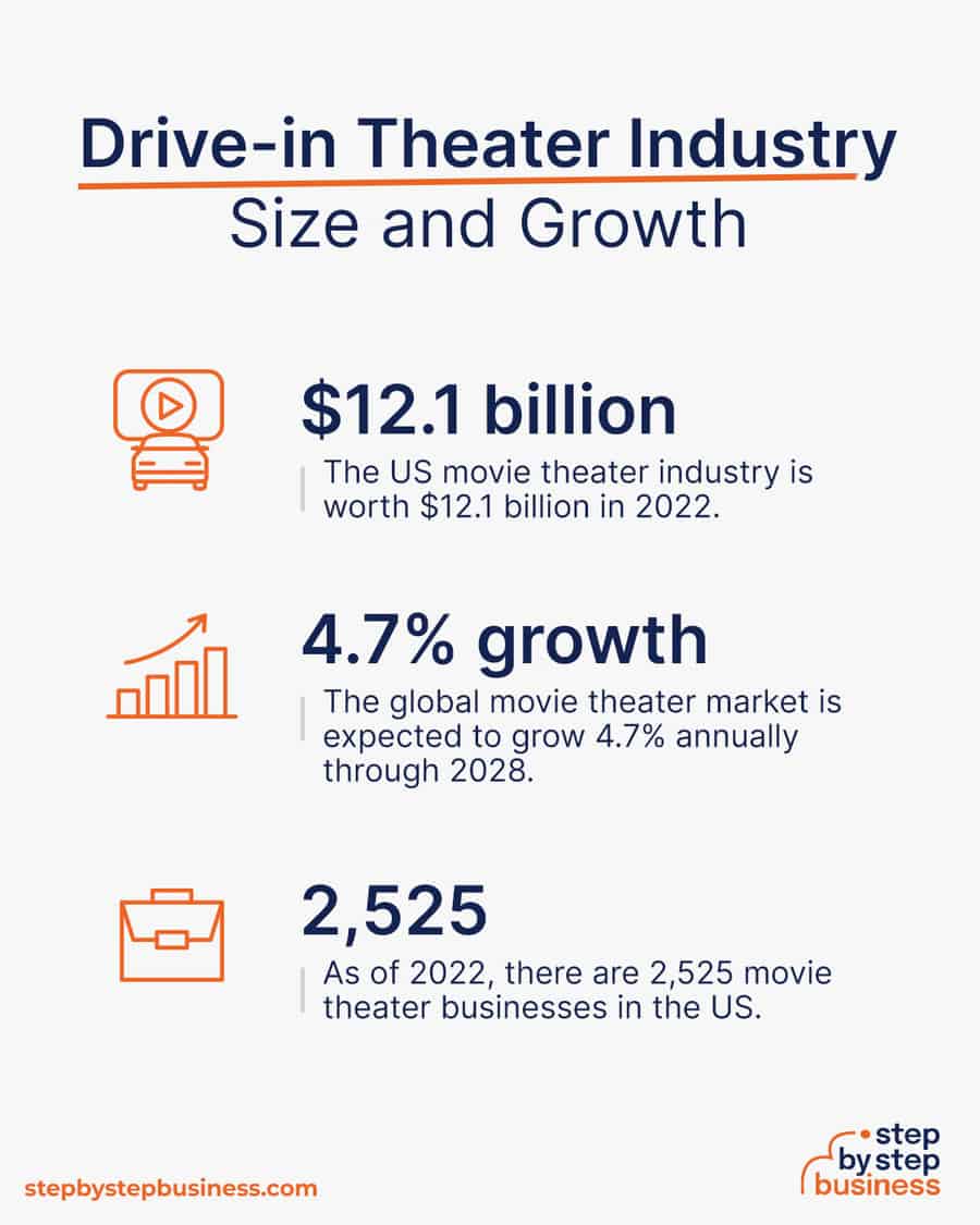drive-in theater industry size and growth
