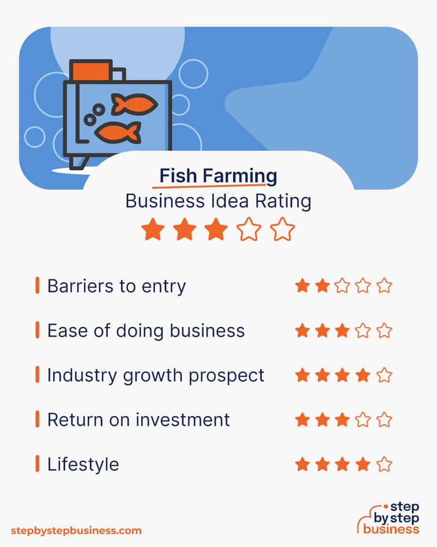 fish farming business idea rating
