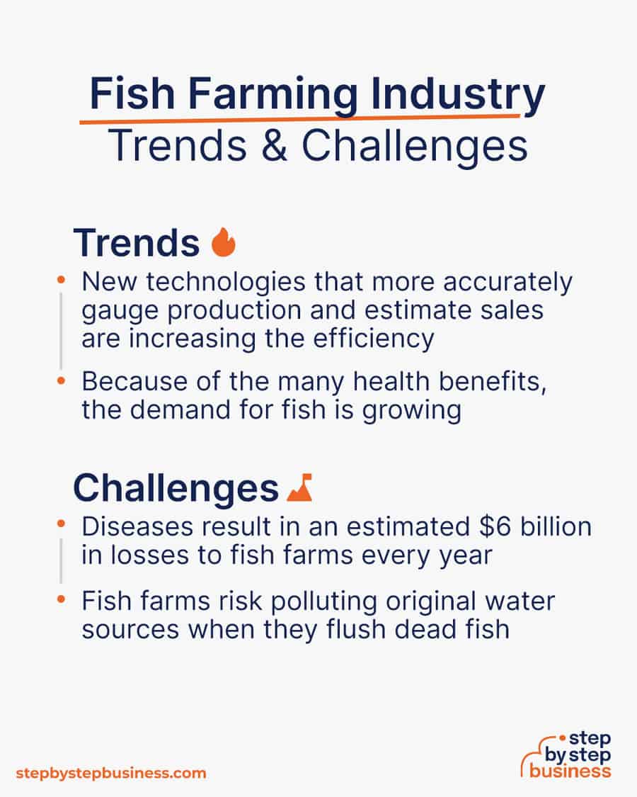 fish farming industry Trends and Challenges