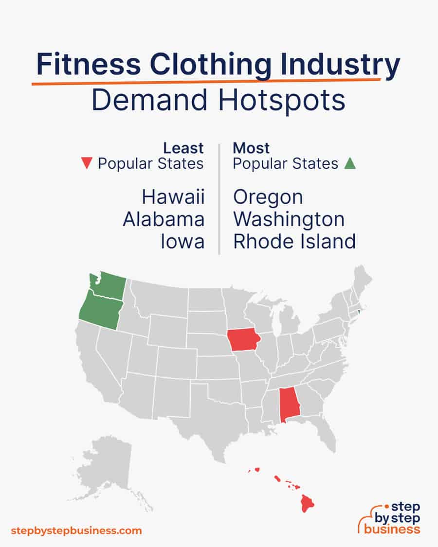 fitness clothing demand hotspots
