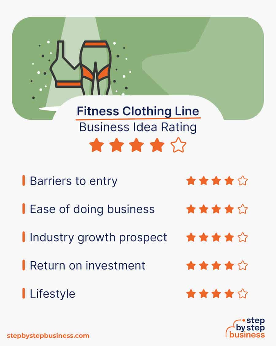 fitness clothing line idea rating