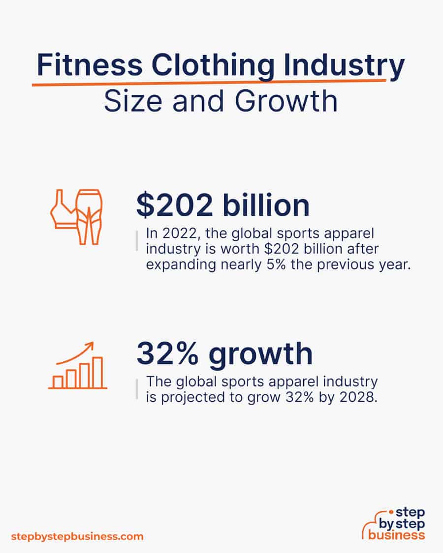 fitness clothing industry size and growth