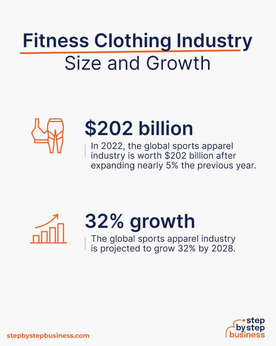 How to Start a Fitness Apparel Business