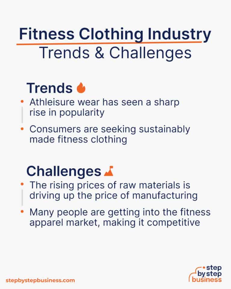 Fashion Meets Fitness How to Start a Fitness Clothing Line