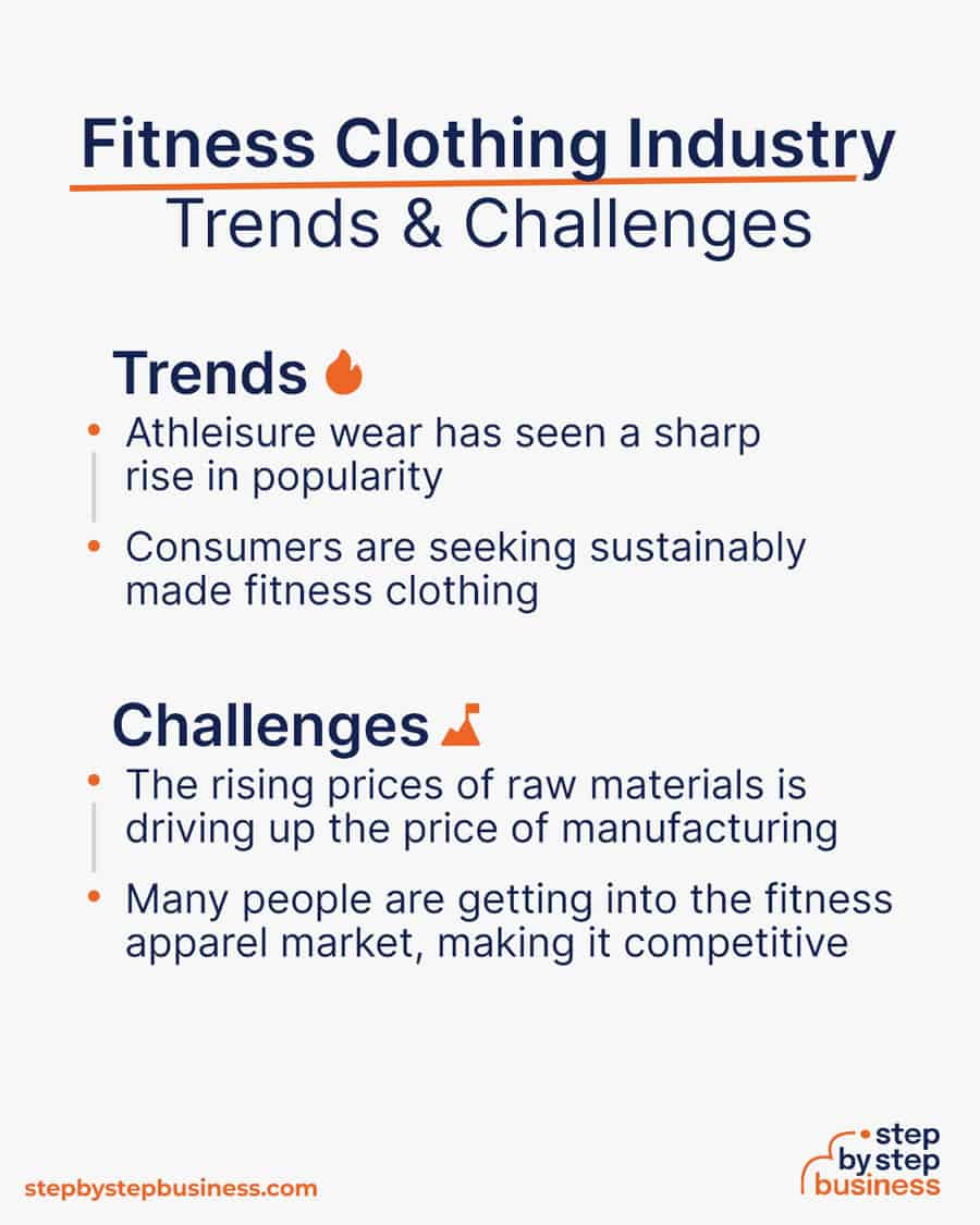 fitness clothing Trends and Challenges