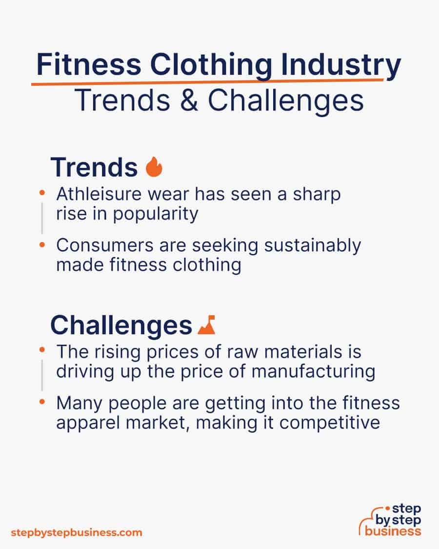 How to Start a Fitness Apparel Business