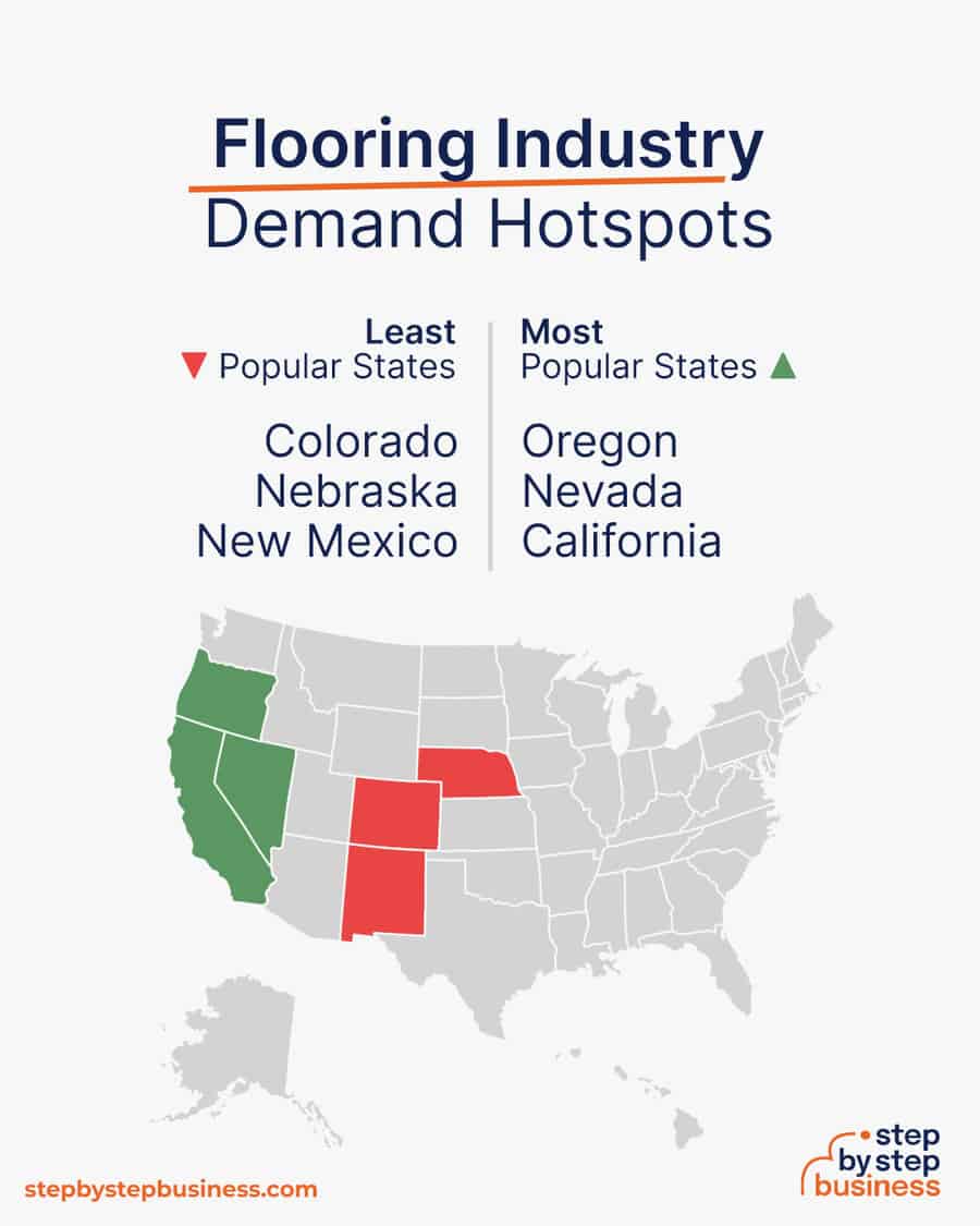 flooring industry demand hotspots
