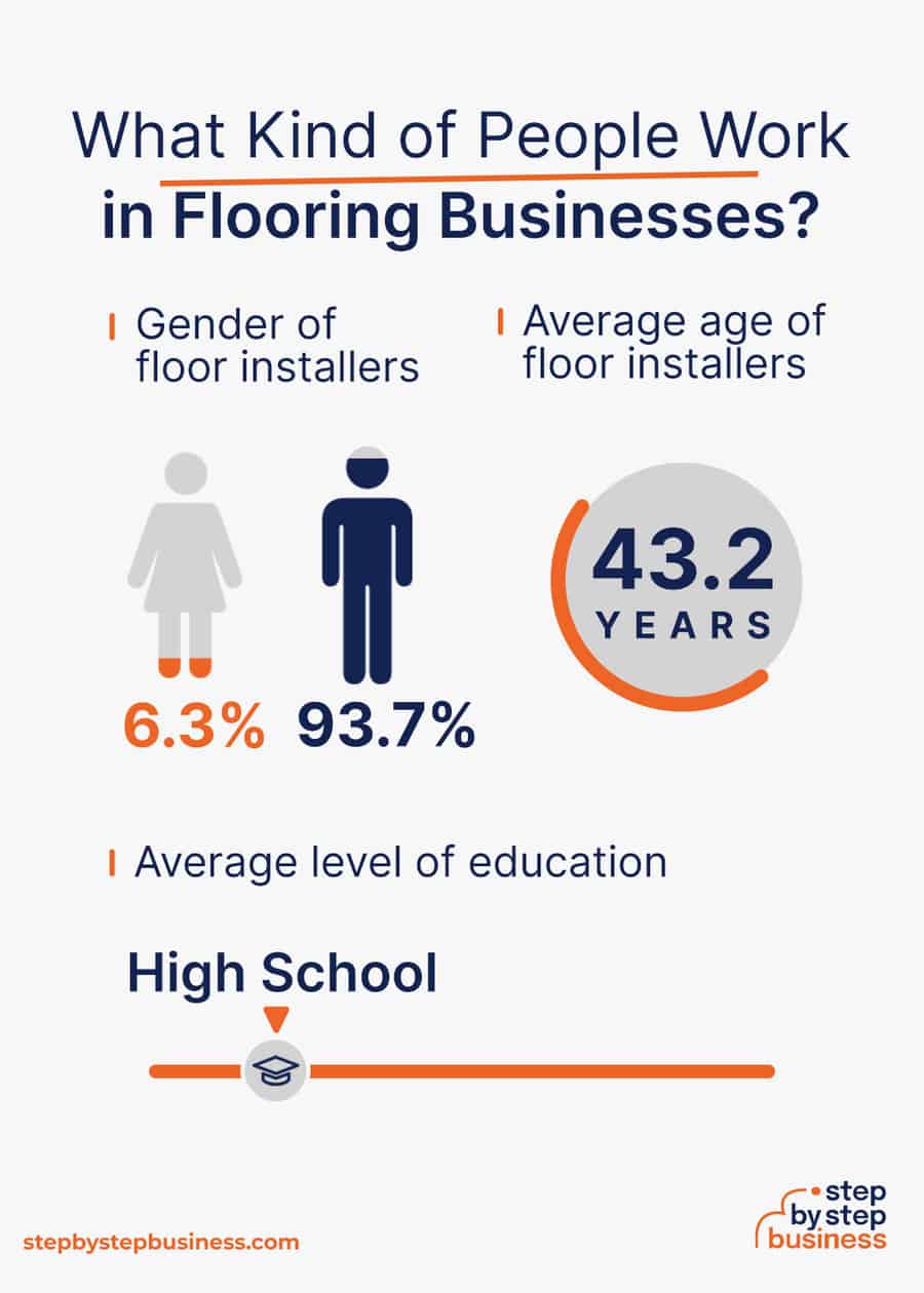 flooring industry demographics