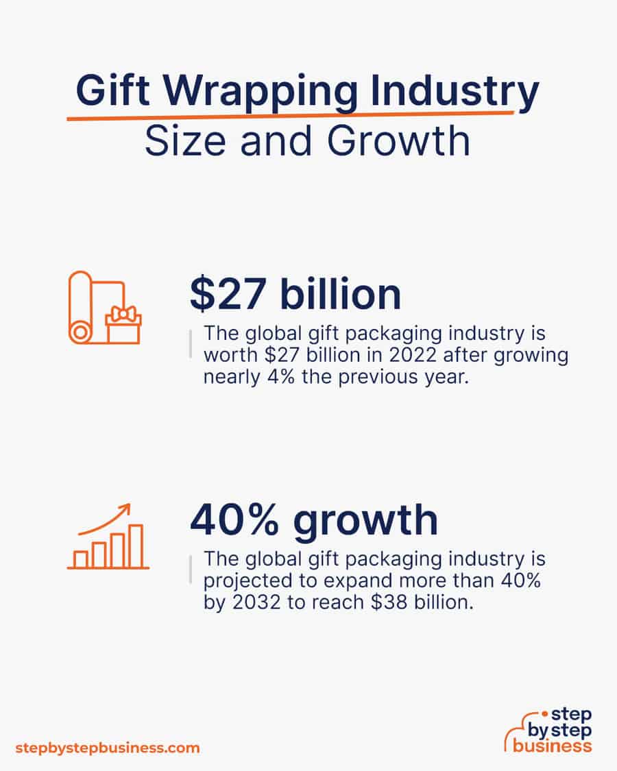 gift wrapping industry size and growth