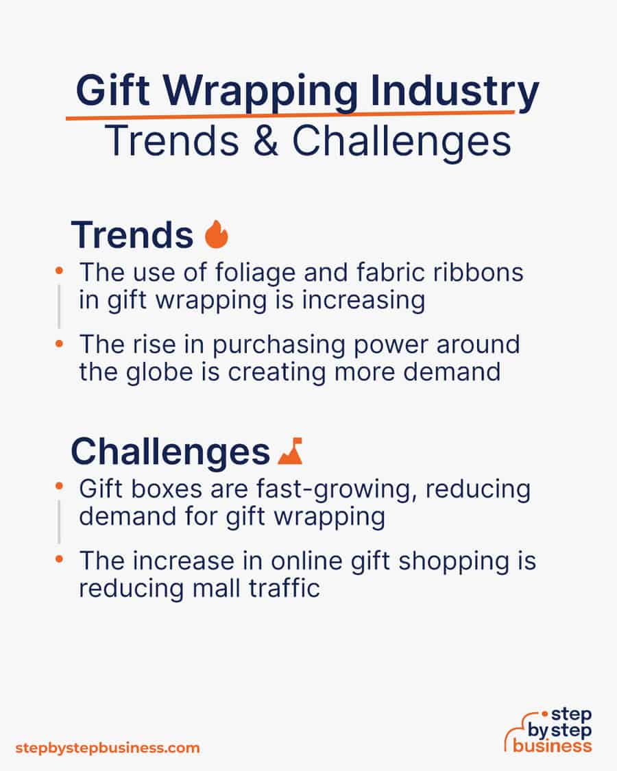 gift wrapping Trends and Challenges
