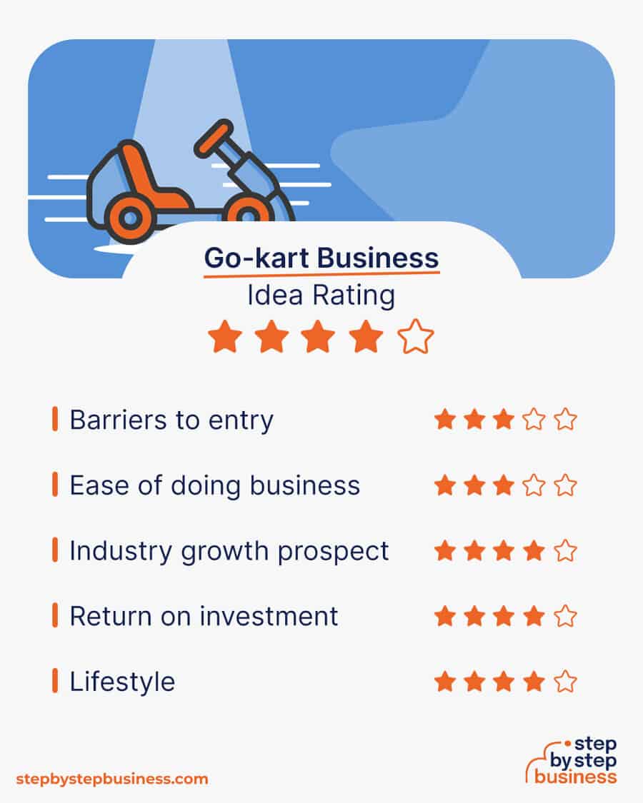 go-kart business idea rating