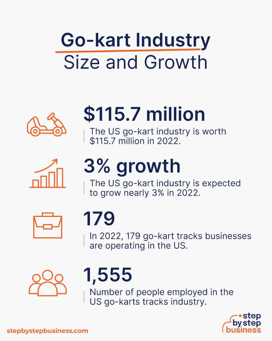 go-kart industry size and growth